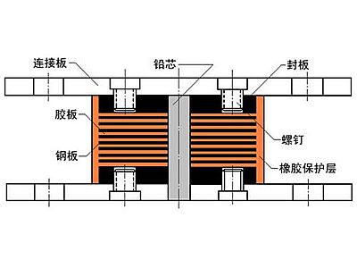 汉台区抗震支座施工-普通板式橡胶支座厂家
